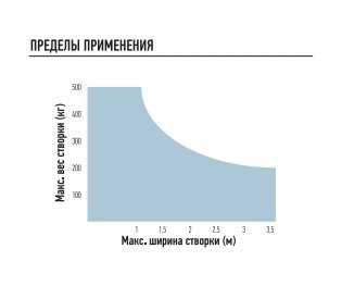 NICE WG4000 привод для распашных ворот