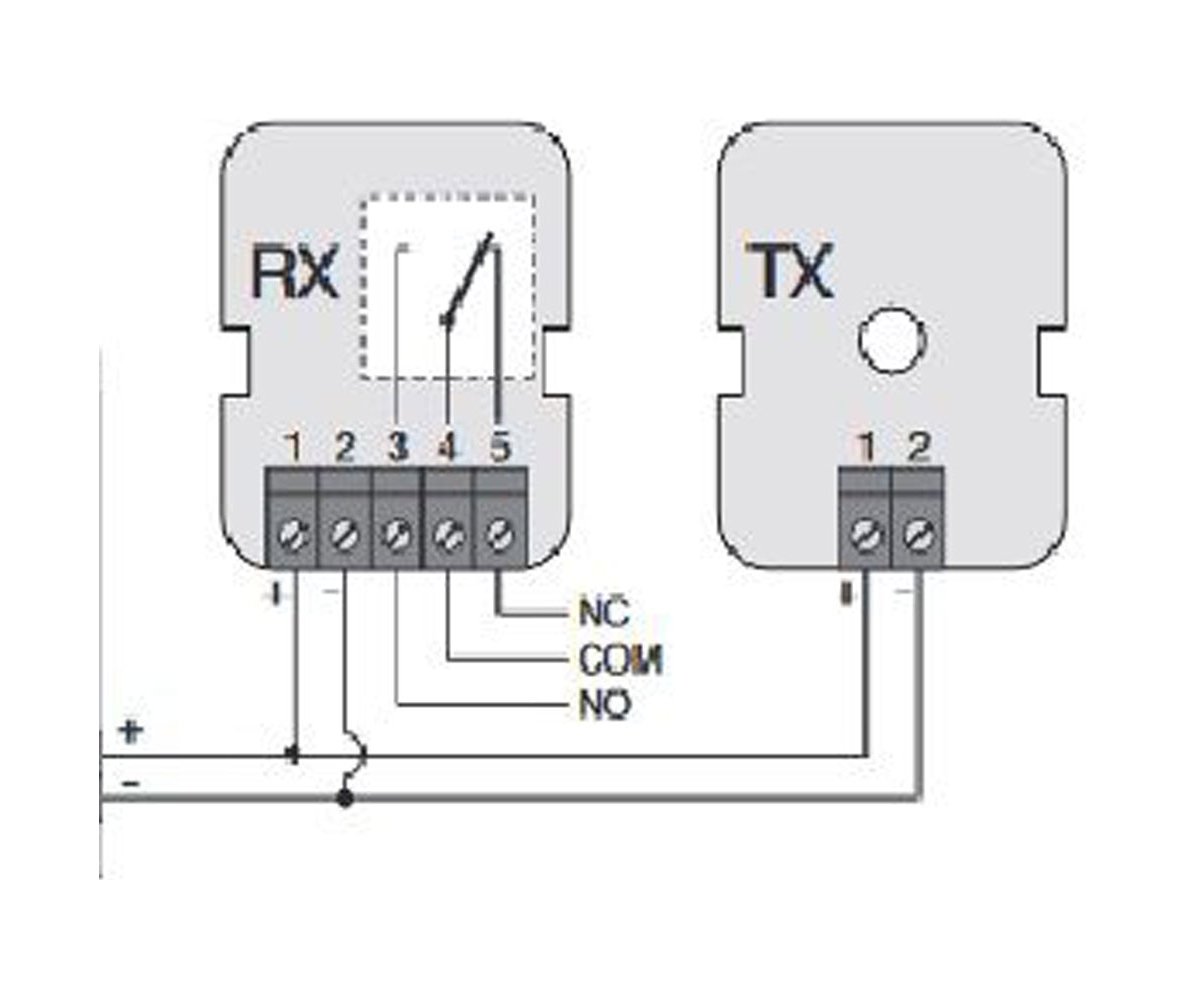 NICE EPMkit10 комплект фотоэлементов