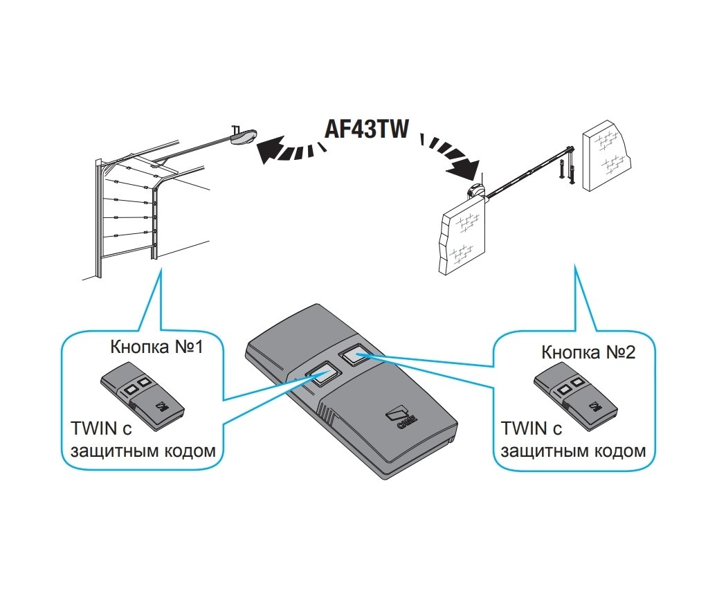 Брелок-передатчик 2-х канальный 433.92 МГц с функцией KEY CODE CAME TW2EE