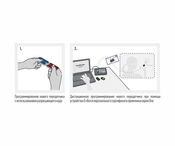 NICE INTI2L пульт-брелок 2 канальный