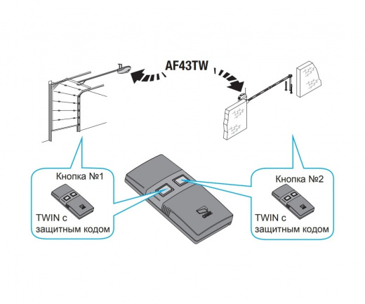 CAME TW4EE (001TW4EE) брелок-передатчик 4-х канальный