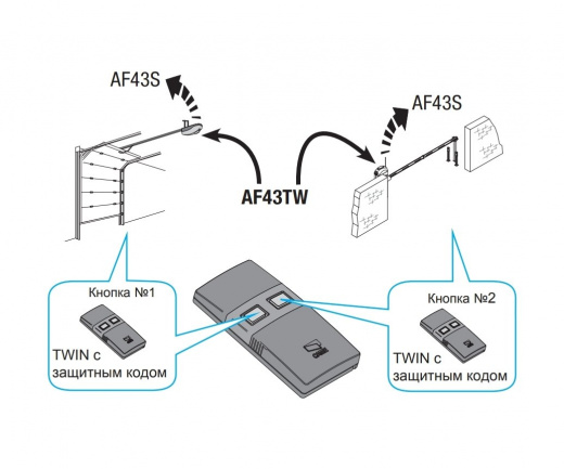CAME TW4EE (001TW4EE) брелок-передатчик 4-х канальный