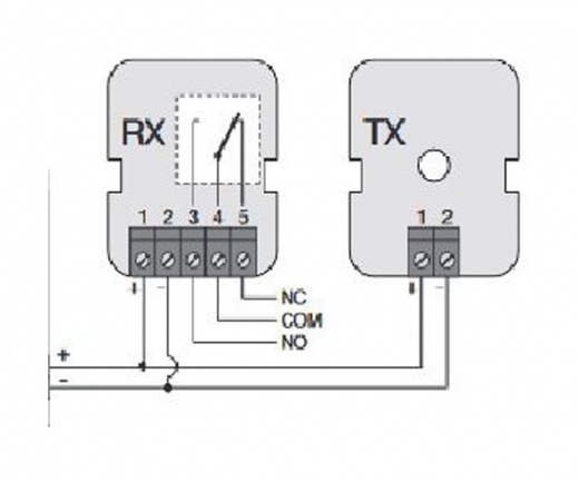 NICE EPM фотоэлементы